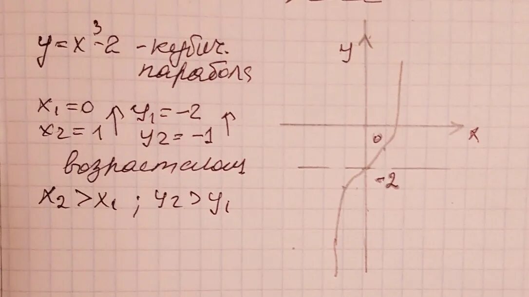 1 4 возрастает. Функция y=x^3 возрастает или убывает. Y x2 возрастает или убывает. Y=2x−3 убывающая или возрастающая. Y=3-X график возрастает или убывает.