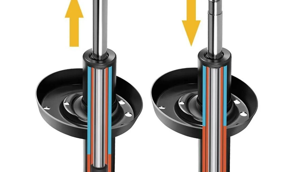 Какая лучше газомасляная или масляная. Стойка амортизатора 4epp. Прокачка амортизаторов перед установкой газомаслянные. Shock Absorber амортизаторы. KYB 334608 стойка газомасляная.