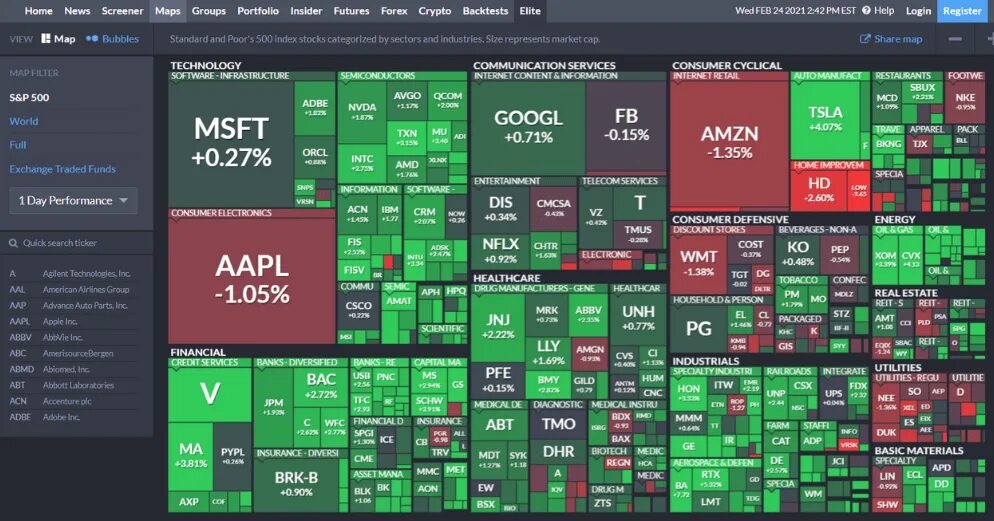 Инструменты инвестирования список. Finviz для России. Finviz Screener. Скринер российских акций Finviz. Finviz карта российских акций.