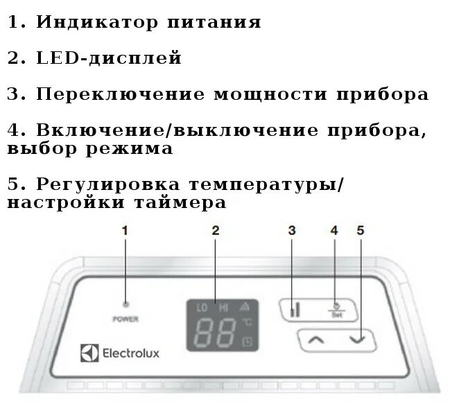 Конвектор Электролюкс 1500 с электронным термостатом. Панель управления конвектором Электролюкс. Конвектор Электролюкс 2000 значки на дисплее. Обогреватели Электролюкс конвектор инструкция.