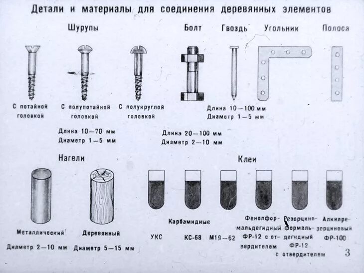 Соединение деталей гвоздем. Соединение шкантами и шурупами в нагель. Соединение деталей шкантами и шурупами в нагель 7. Соединение деталей шкантами и шурупами в нагель. Соединение элементов на шурупах и болтах.