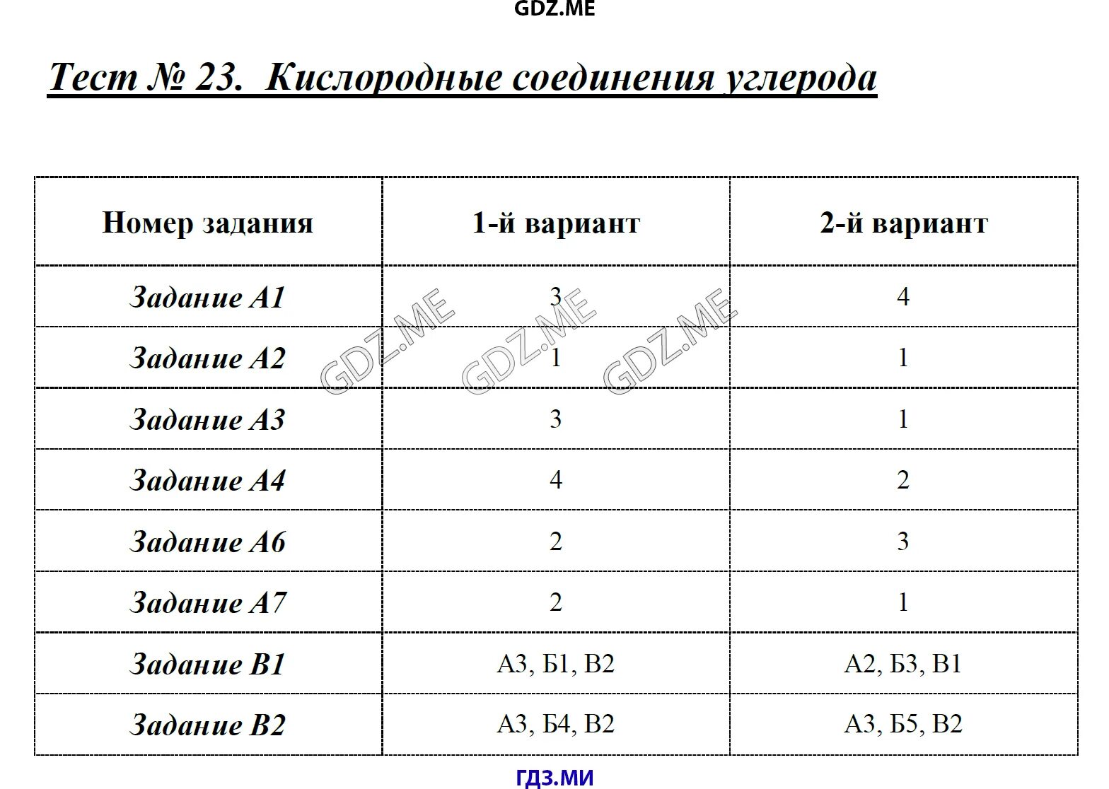 Химия 9 класс кислородные соединения. Кислородные соединения углерода тест. Тест кислород 9 класс химия. Тесты по химии 9 класс Стрельникова.