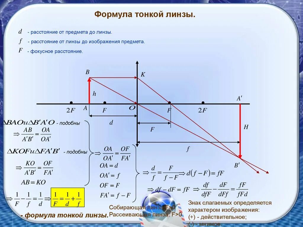 Формула линзы d=2f. От линзы до изображения. Расстояние от линзы до изображения. Расстояние от предмета до линзы.