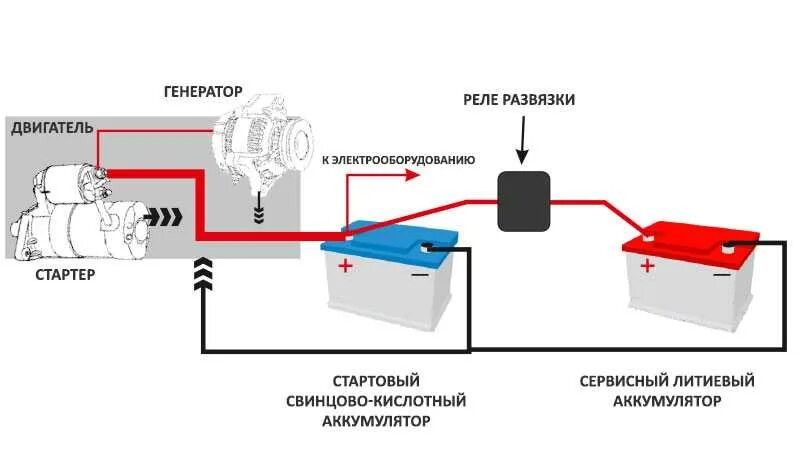 Подключение автомобильного аккумулятора. Схема подключения 2 АКБ для Автозвука. Схема подключения двух аккумуляторов на 12 вольт в автомобиле. Схема подключения двух АКБ. Схема подключения 2 АКБ на 12 вольт.