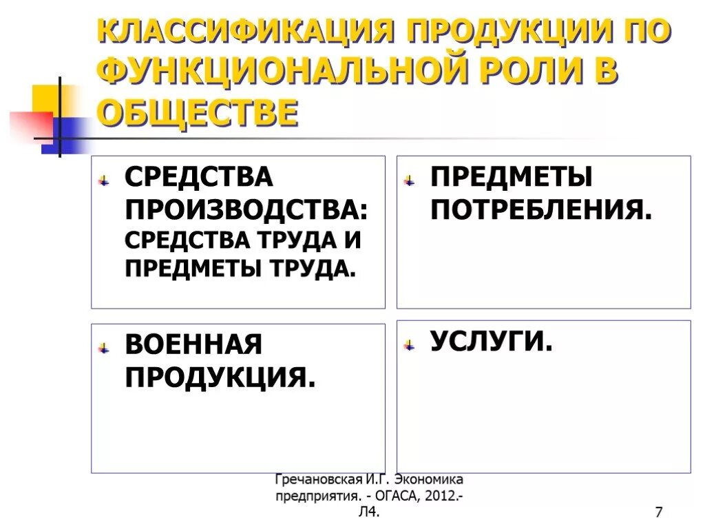 Функциональное сообщество. Классификация продукции по функциональному. Классификация продукции предприятия. Средства общества. Функциональные роли.