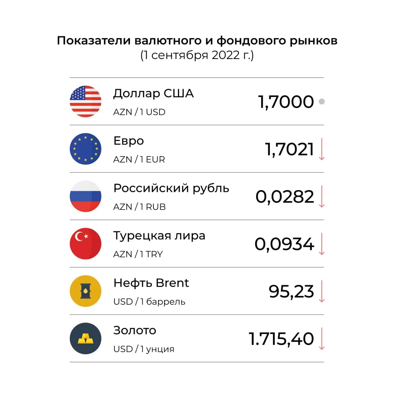 Российский рубль к азербайджанскому манату. Курсы валют к рублю. Курс рубля к азербайджанскому манату. AZN В рублях. Курс доллара на сегодня.