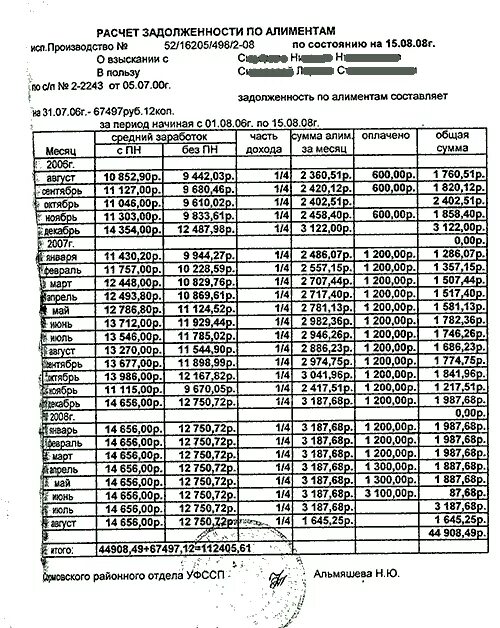 Расчет задолженности по алиментам образец