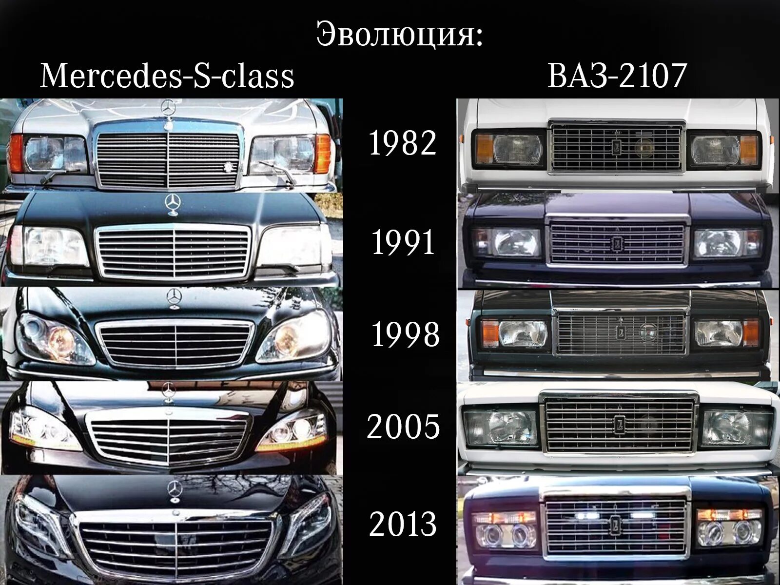 Кузова Мерседес s класса по годам. Эволюция Мерседес Бенц s класс. Кузова s класса Мерседес. Эволюция ВАЗ 2107 И БМВ.