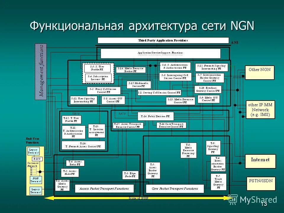 функциональная 13. функциональная дислалия. функциональная 13. функциональная 13. оценка предметных компетенций.