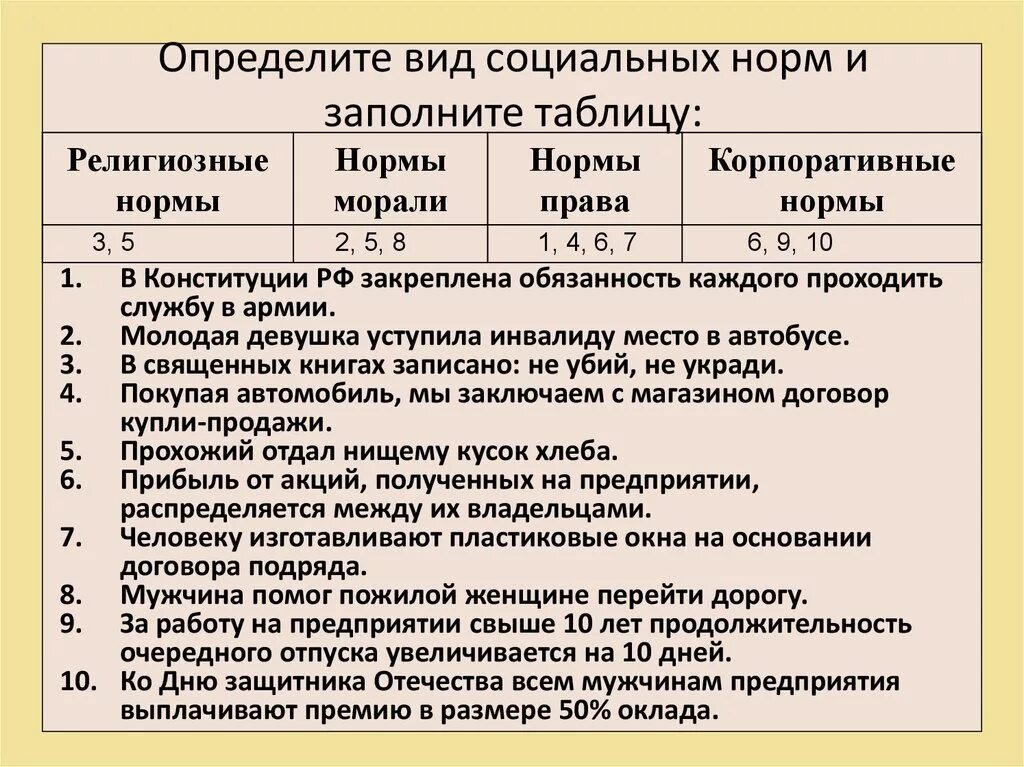 Общественные нормы в россии. Корпоративные нормы примеры. Пример корпоративной нормы как социальной нормы. Примеры корпоративных социальных норм. Примеры кооперативных норм.