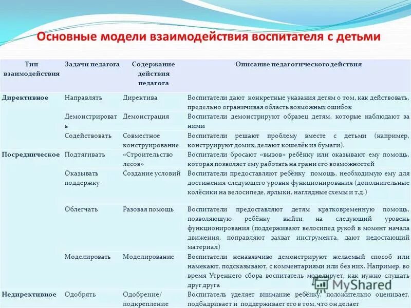 Взаимодействие с сотрудниками доу - Basanova.ru