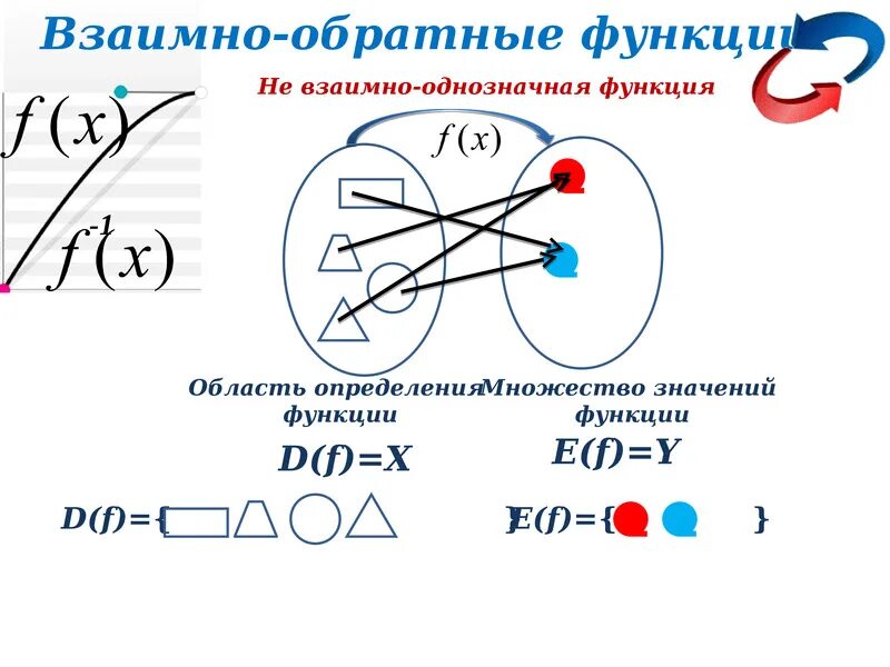 Взаимно однозначное соответствие множеств