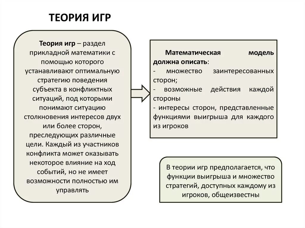 Теория игр. Теория игр в экономике. Теория игр примеры. Математическая теория игр. Теория импакта