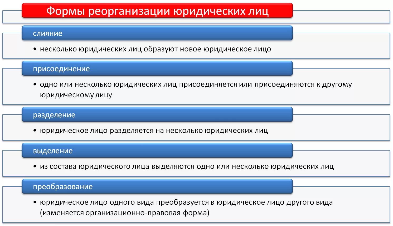 Присоединение бюджетного учреждения. Порядок реорганизации юр лица схема. Способы реорганизации юридических лиц схема. Виды реорганизации юридического лица схема. Реорганизация юр лица схема.