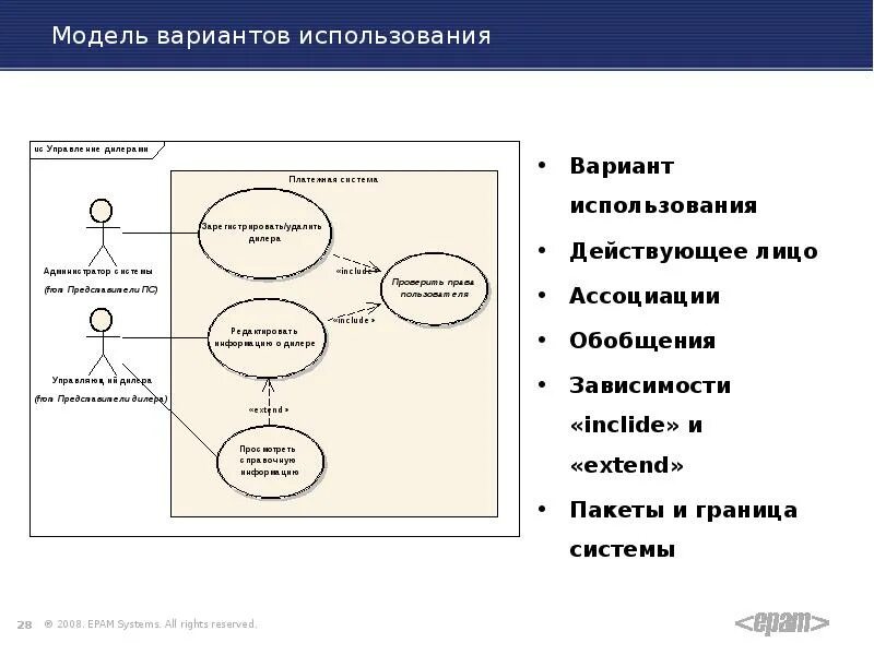 Модель вариантов использования. Варианты моделей. Модель вариантов использования театра. Модели вариантов использования системы спортивная школа.