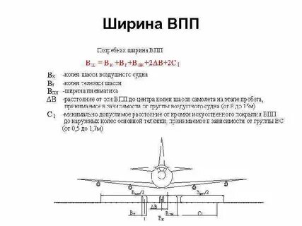 Ширина взлетной полосы