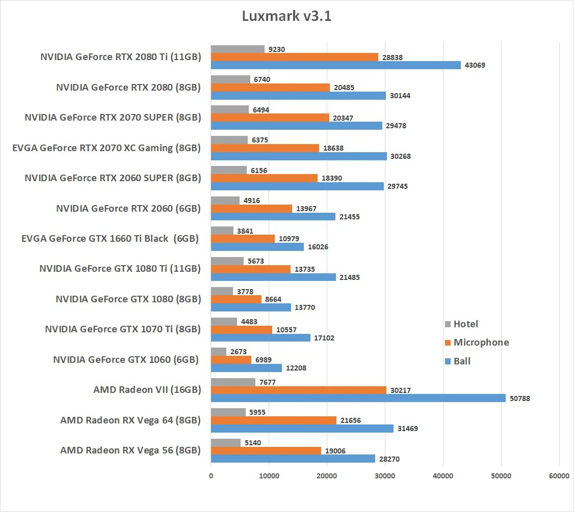 Gtx 1660 super vs 1080. Benchmark 2060 super. Производительность в Benchmark 1080. Разница между GTX 1070 И GTX 1070 super. NVIDIA GEFORCE GTX 1660 super 6 ГБ тесты.