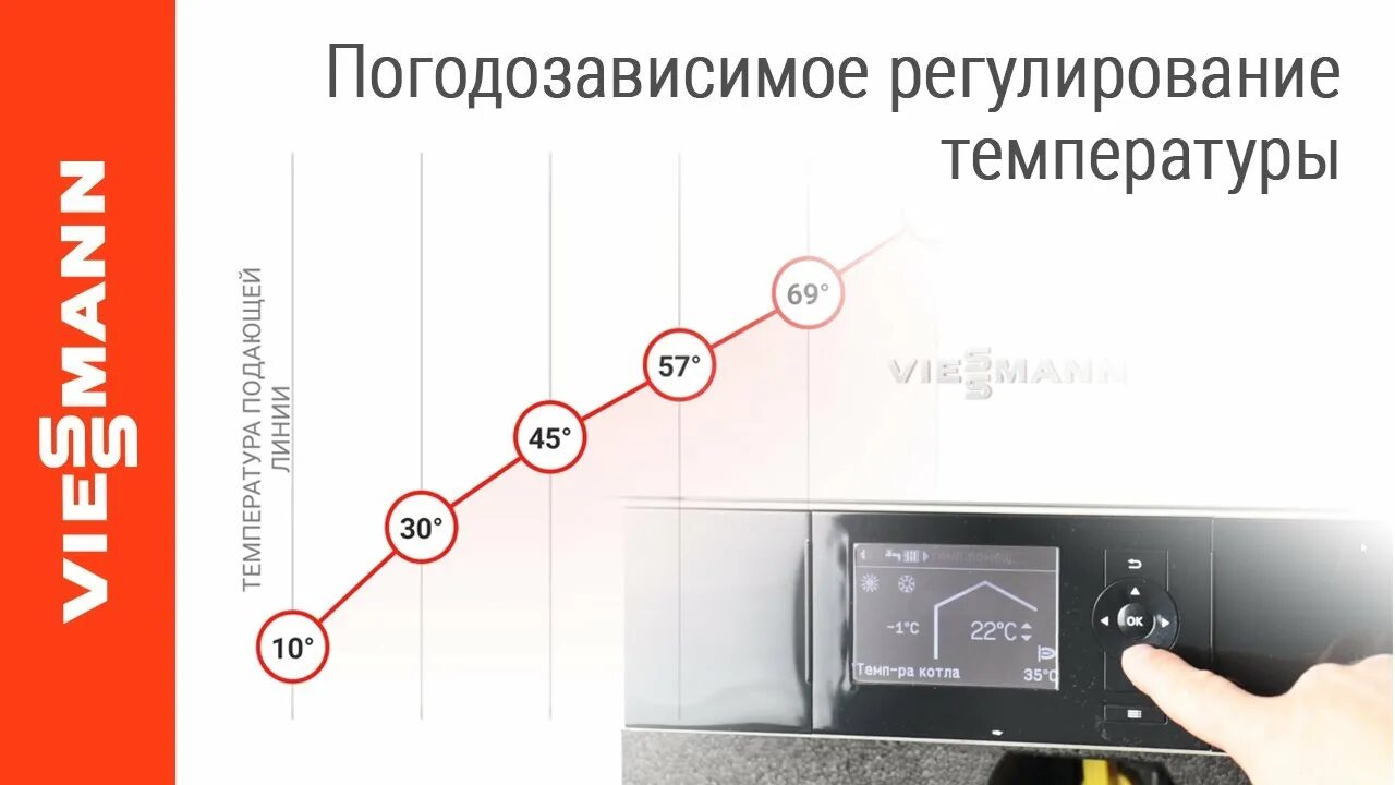 температурный график для котлов протерм. кривая теплого пола при настройке автоматики viessmann. кривая отопления vaillant. кривая теплого пола при настройке автоматики viessmann. отопительная кривая vaillant.