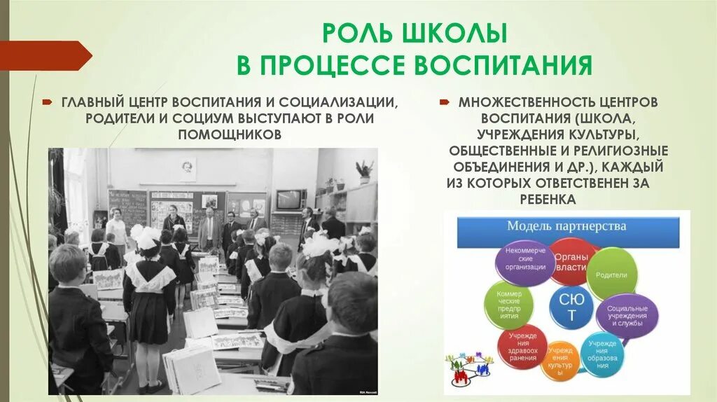 Роли в школе. Роль школы в воспитании. Роль школы в воспитании детей. Роль школы в воспитании детей кратко.