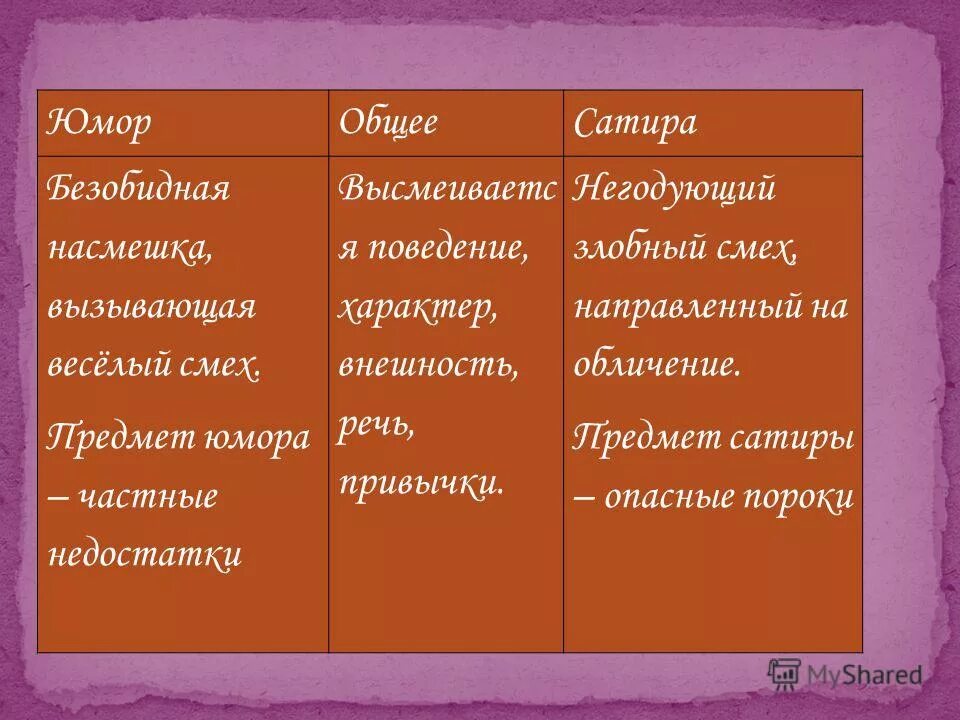 Понятие юмор и сатира. Рассказы а п чехова. Против чего направлен смех чехова. Термин юмор в литературе. Юмор и сатира в творчестве а.