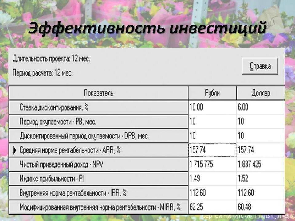 Цветочный магазин с расчетами. Финансовый план цветочного магазина таблица. Бизнес план цветочного магазина. План продаж цветочного магазина. Бизнес план магазина цветов.