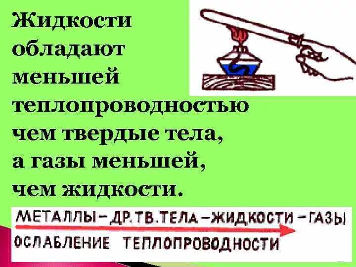 Теплопроводность твердых тел жидкостей и газов. Теплопроводность в твердых телах жидкостях и газах. Какие тела обладают лучшей теплопроводностью. Механизм теплопроводности в твердых телах и жидкостях и газах. Тело обладает теплопроводностью