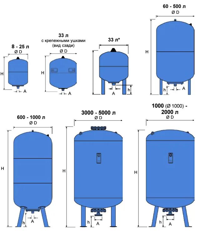 Бачок накопительный для холодной воды рефлекс 100 литров. Мембранный бак 60л Refix de. Расширительный бак 80 литров диаметр. Расширительный бак для водоснабжения 200 литров de Reflex 200. Давление в гидроаккумуляторе 100 литров на холодную