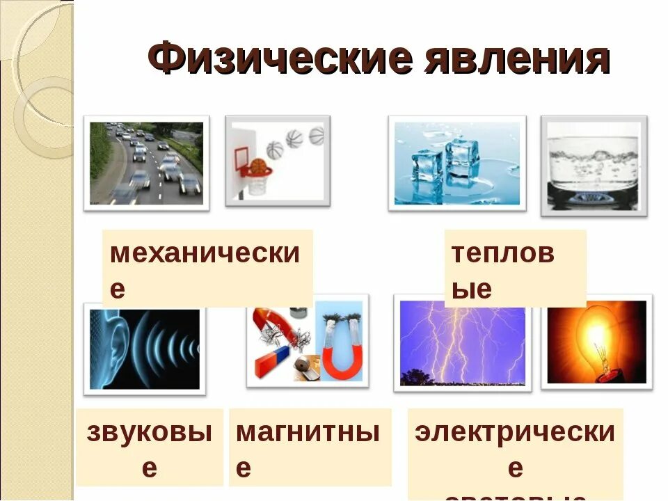 Какие явления существуют в физике. Физические явления. Физические явления в физике. Физические явления и процессы. Физические явления примеры.