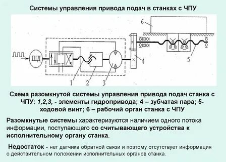 Элементы привода схема