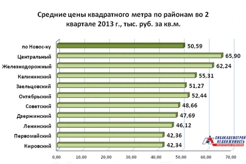 2 метра стоимость 1 кв. Рыночная стоимость 1кв м жилья. Средняя стоимость квадратного метра земли. Сколько стоит квадрат. Стоимость одного квадратного метра земли.