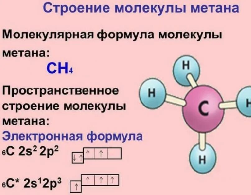 Схема электронного строения молекулы метана. Электронное строение молекулы метана. Электронная схема строения молекулы метана ch4.. Структура молекулы метана сн4. Четыре атома углерода формула