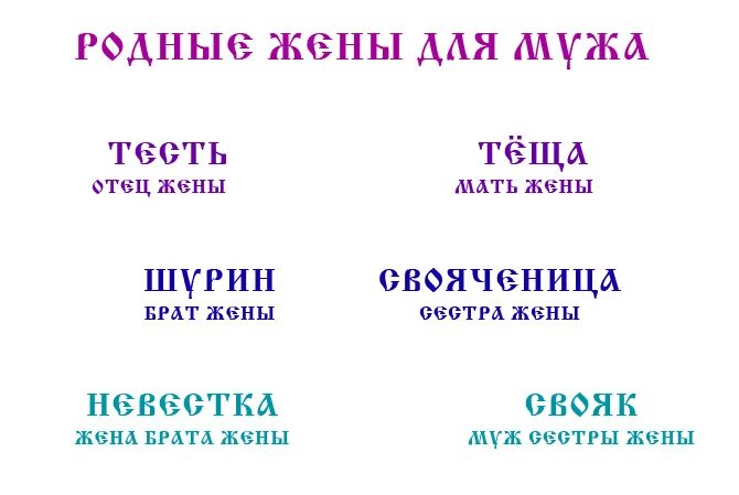 Свояк деверь золовка. Кем приходится жена брата. Брат жены кто мужу. Родственники мужа и жены названия.