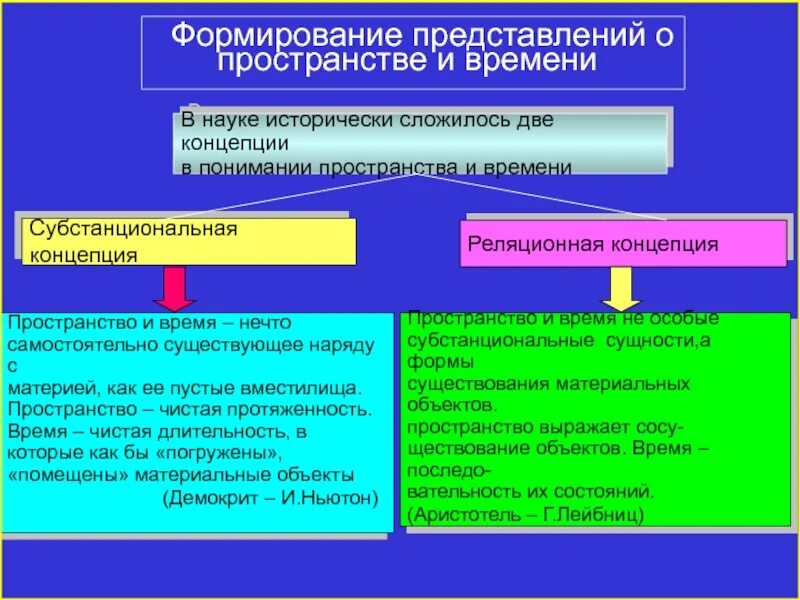 Материя как субстанция основные атрибуты материи