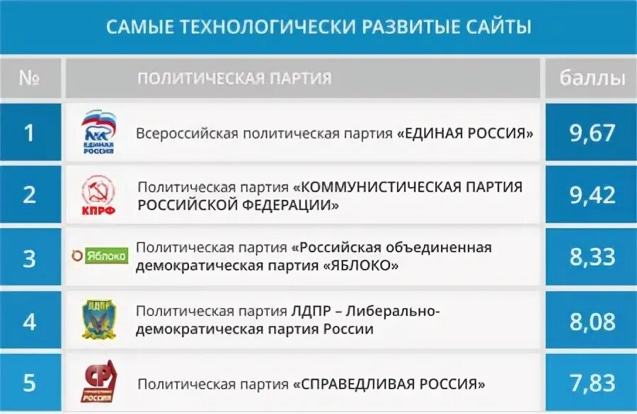 Суть всех партий россии