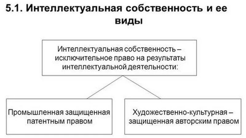 Исключительное право защита интеллектуальных прав