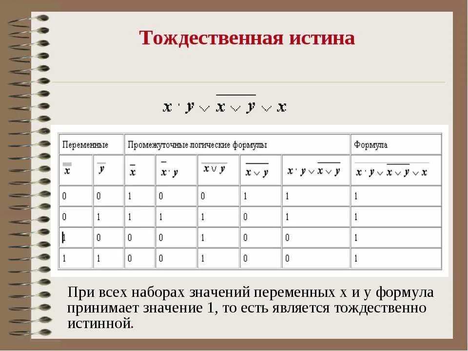 цели и задачи логики. логические величины операции выражения 10 класс. истина соответствие законам логики пример. критерии истины соответствие законам логики. таблица конъюнкции.
