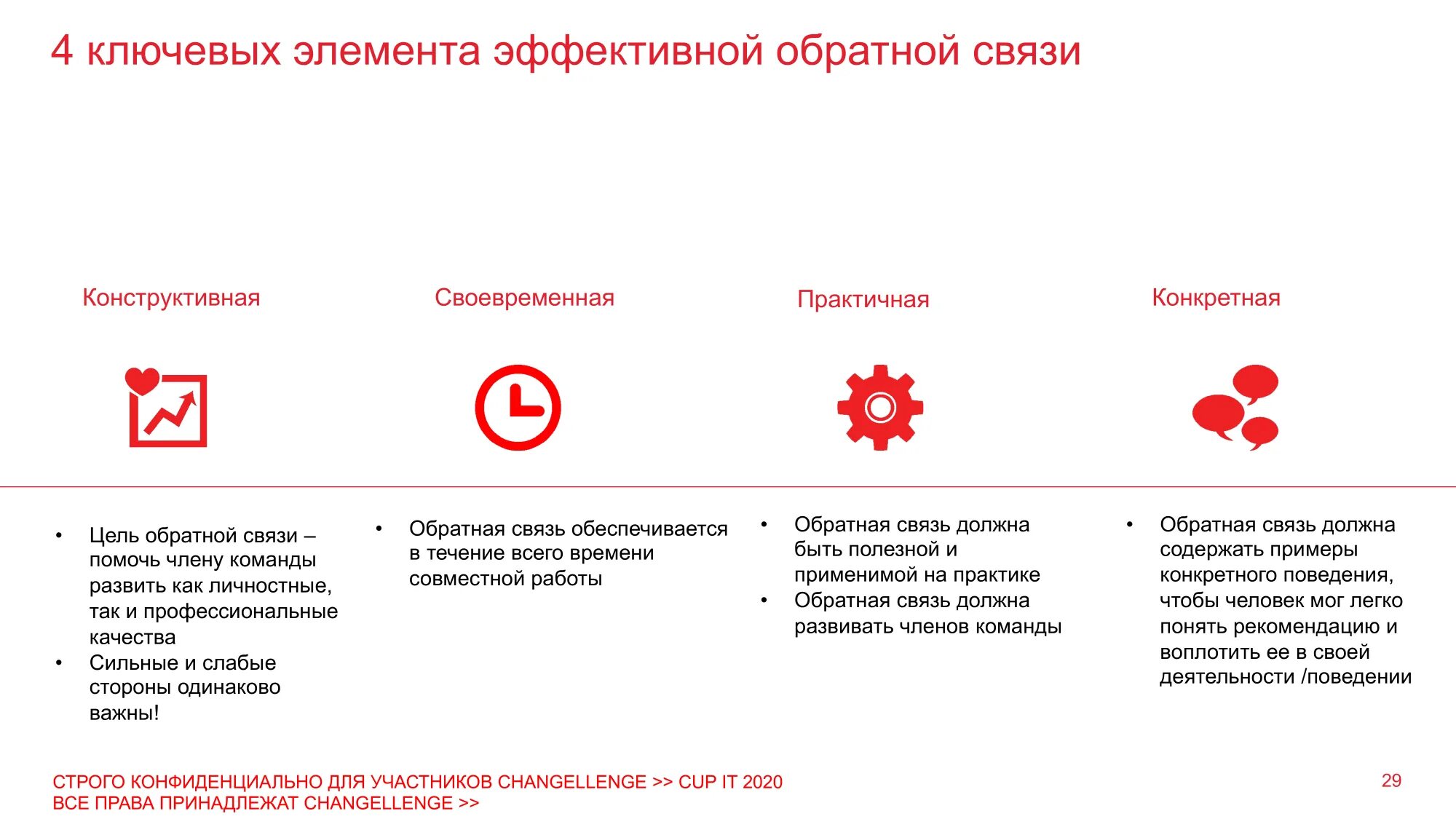 Обратная связь будет получена. Эффективная Обратная связь. Правила конструктивной обратной связи. Цели обратной связи сотруднику. Навыки эффективной обратной связи.