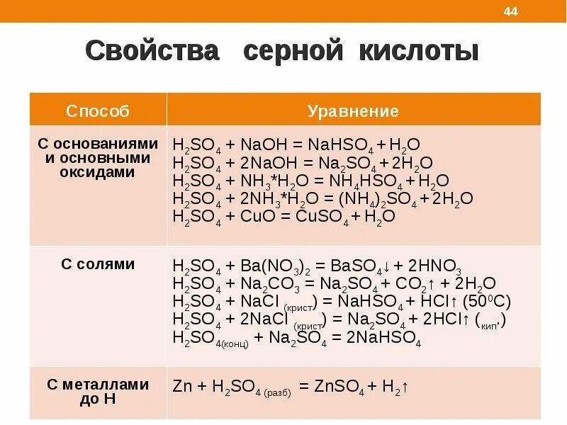 Свойства сильного неметалла