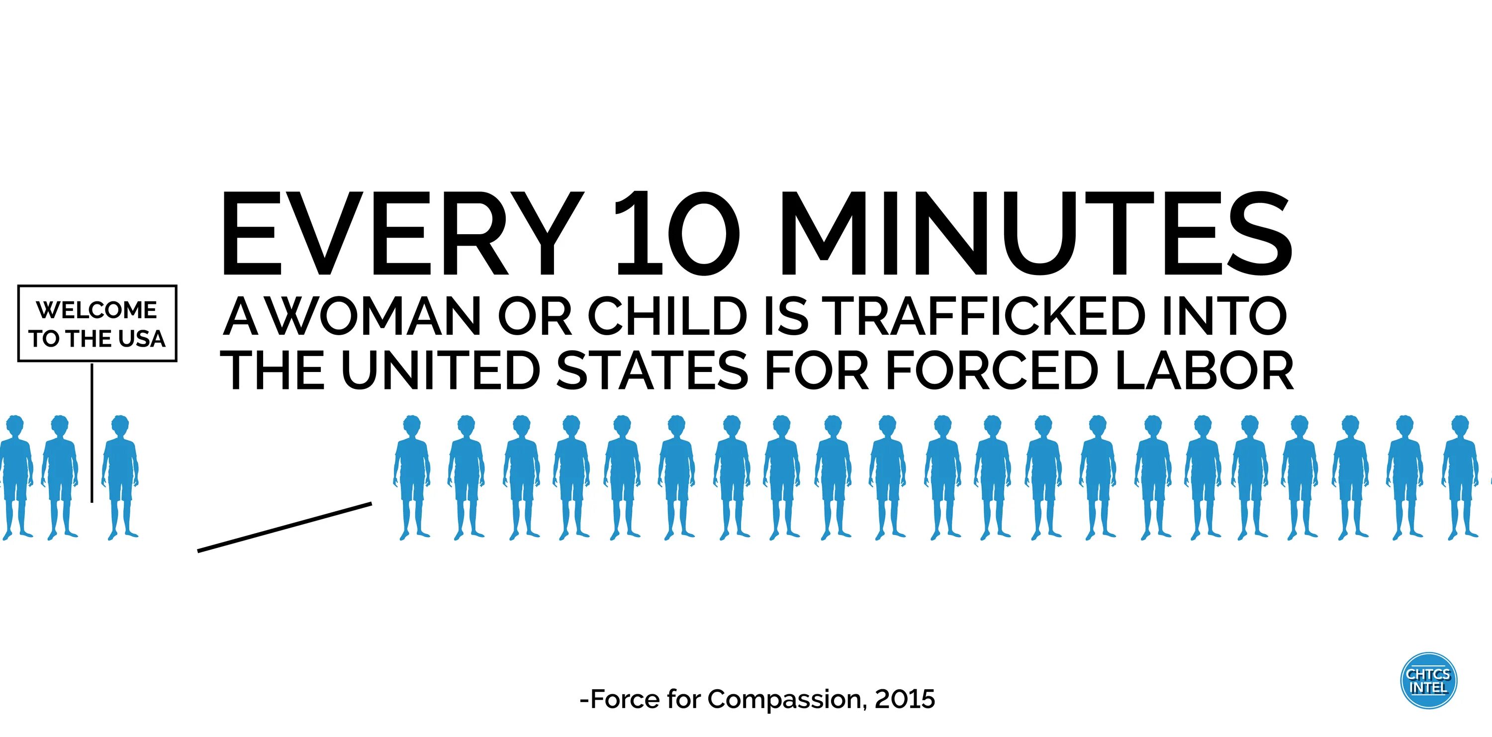 Human trafficking. Trafficking in World. Trafficking in us States. Trafficking in Human beings forced Labor.