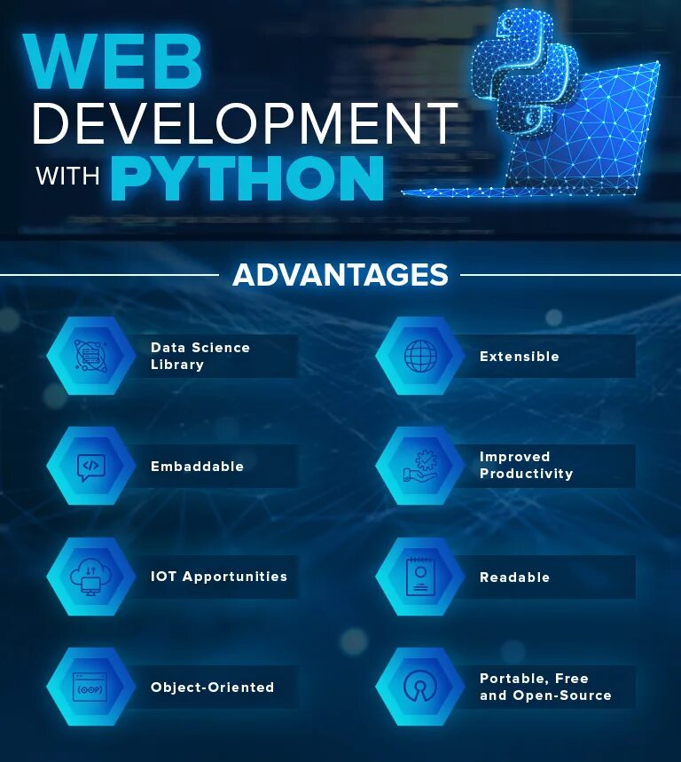 Python веб страница. Web development and python club.