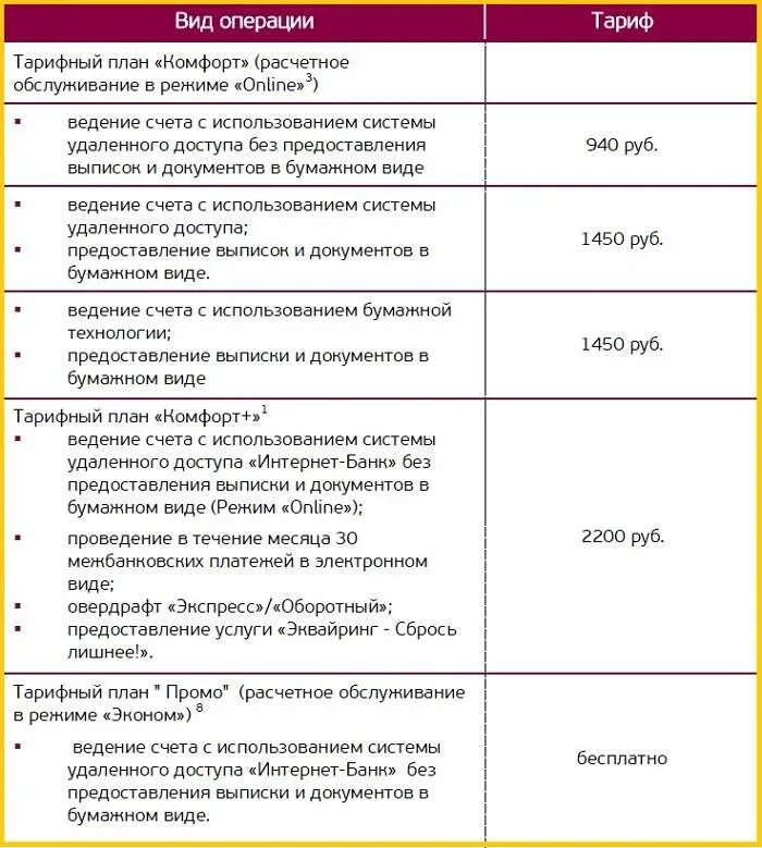 Эквайринг тарифы банков. Названия тарифных планов. Расчетный счет точка банк. Тарифные планы предлагаемые банками.