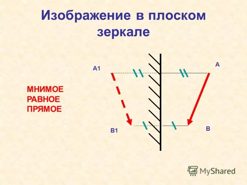 Какое изображение в зеркале