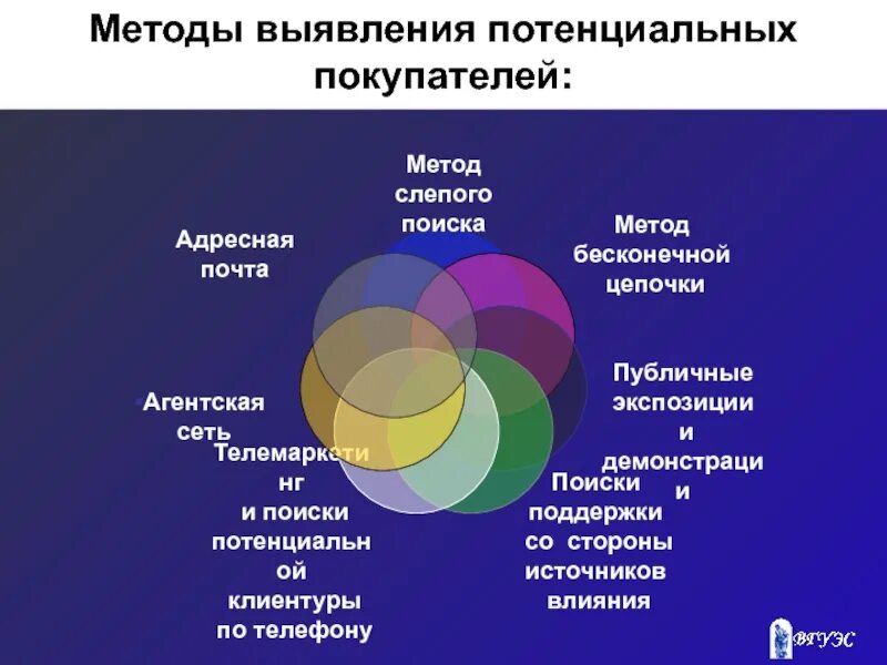 Методы оценки заказчиков. Методы оценки заказчиков. Методы оценки удовлетворенности потребителей. Методы оценивания. Методы оценки заказчиков.
