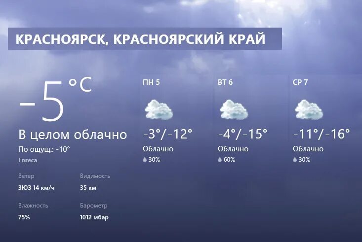 Прогноз погоды красноярск на апрель 2024 года. Погода в Красноярске. Климат в Красноярском крае. Красноярский край температура. Погода Красноярск Красноярский край.