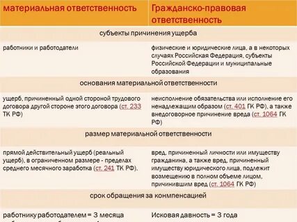 Отличие работника от работодателя