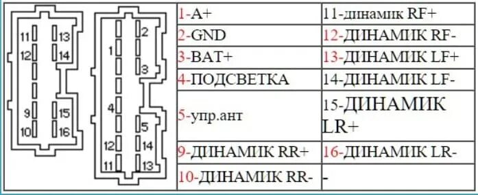Разъем магнитолы volvo s80. Разъем магнитолы volvo xc90. Распиновка магнитолы volvo. Распиновка магнитолы volvo. Распиновка магнитолы volvo.