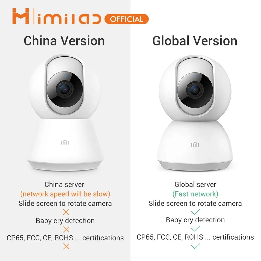 Xiaomi mijia версии. Поворотная IP камера Xiaomi IMILAB Home Security Camera a1 (cmsxj19e). WIFI камера Xiaomi Mijia. IP камера Xiaomi Smart Camera c200 (bhr6766gl). Модельный ряд IP камер Xiaomi.