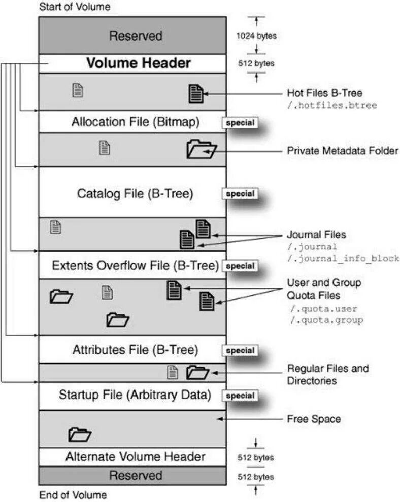 File system id