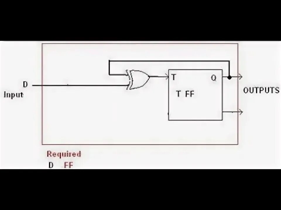 Required output. Required output