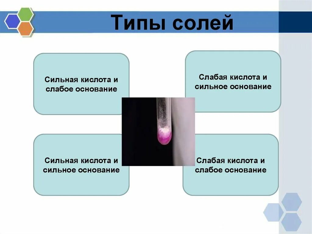 Типы соли основание кислота. Гидролиз солей презентация. типы солей. типы соли. презентация на тему гидролиз солей.